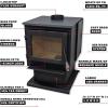 imageOntario Wood Stove