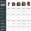 imageMr Heater F215100 MH4B Little Buddy 3800BTU Indoor Safe Propane Heater With ODS ampamp TipOver Protection Heating Area Up to 95 Sq Ft  Lightweight Medium  BlackRedHeater