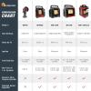 imageMr Heater 800011000 BTU Buddy Flex Heater